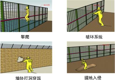 贵州周界防范报警系统四号