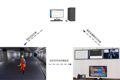 贵州人员定位系统三号