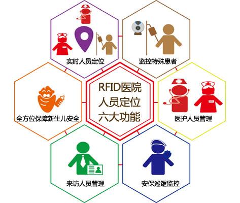 贵州人员定位系统六号