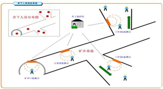 贵州人员定位系统七号